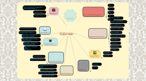 Mind Map: SKuP KKP Yoyo Syoifana 1412482682 - PESSTA+