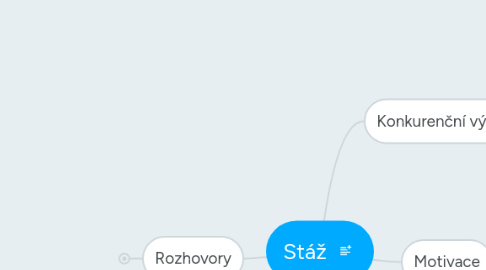 Mind Map: Stáž