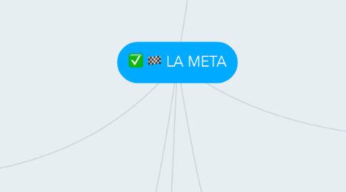 Mind Map: LA META