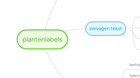 Mind Map: plantenlabels