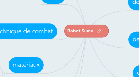 Mind Map: Robot Sumo