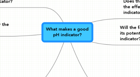 Mind Map: What makes a good pH indicator?