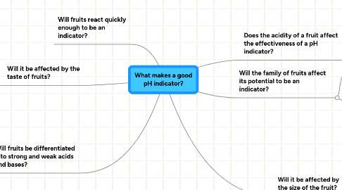 Mind Map: What makes a good pH indicator?