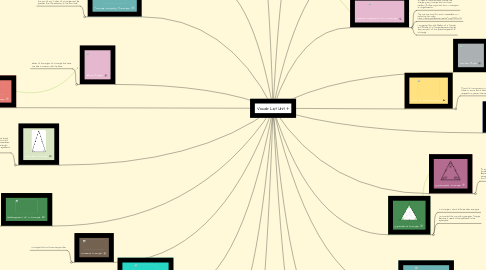 Mind Map: Vocab List Unit 4