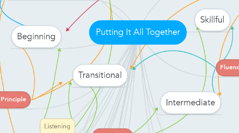Mind Map: Putting It All Together