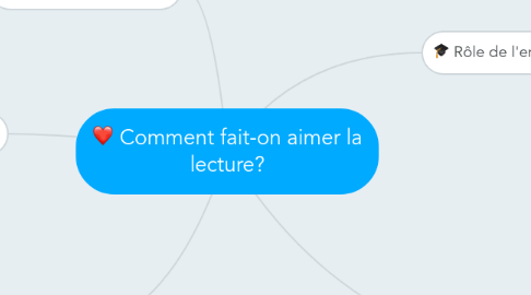 Mind Map: Comment fait-on aimer la lecture?