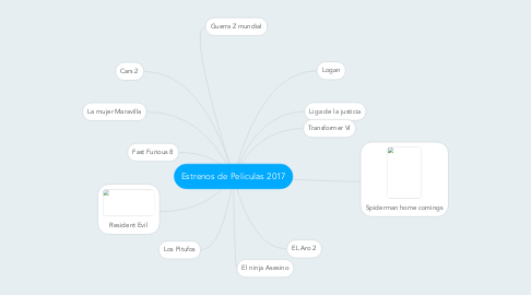 Mind Map: Estrenos de Peliculas 2017