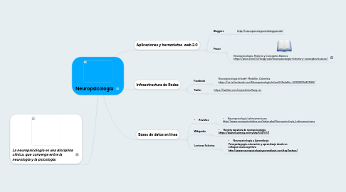 Mind Map: Neuropsicología