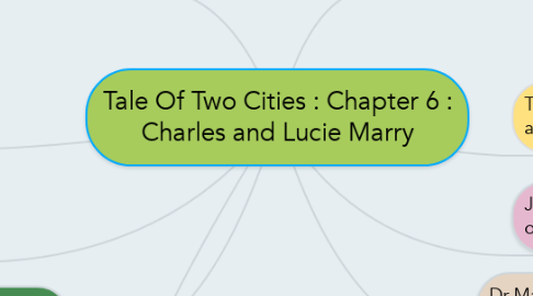 Mind Map: Tale Of Two Cities : Chapter 6 : Charles and Lucie Marry
