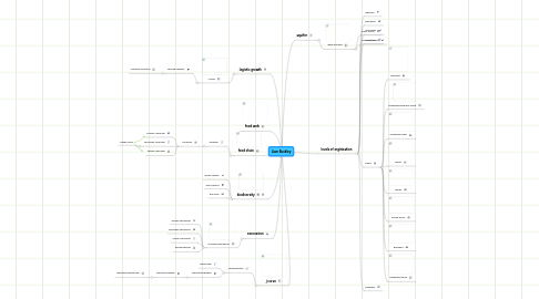 Mind Map: Liam Buckley