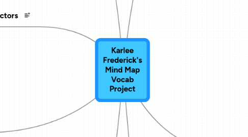 Mind Map: Karlee Frederick's Mind Map Vocab Project