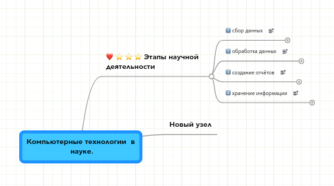 Mind Map: Компьютерные технологии в науке.