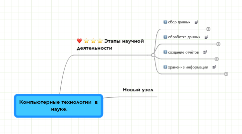 Mind Map: Компьютерные технологии  в  науке.