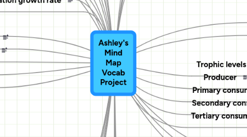 Mind Map: Ashley's Mind Map Vocab Project