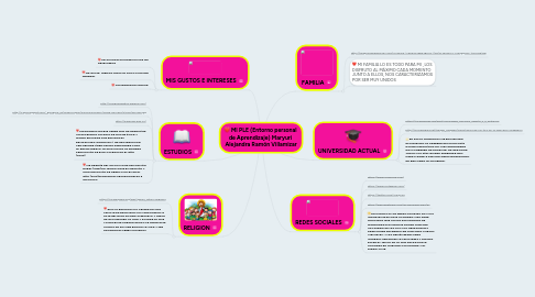 Mind Map: MI PLE (Entorno personal  de Aprendizaje) Maryuri  Alejandra Ramón Villamizar