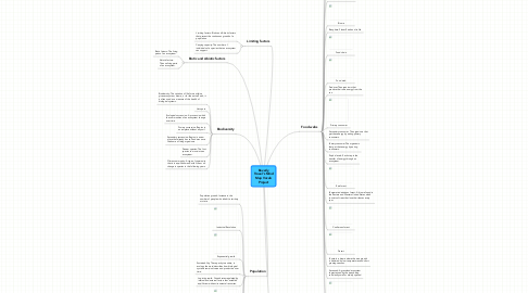 Mind Map: Beverly Troxel's Mind Map Vocab Project