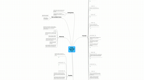 Mind Map: Beverly Troxel's Mind Map Vocab Project