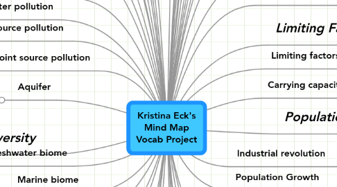 Mind Map: Kristina Eck's Mind Map Vocab Project