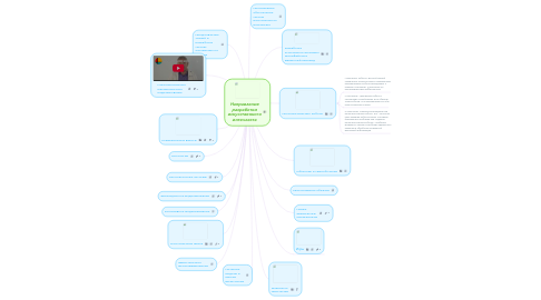 Mind Map: Направления разработки искусственного интеллекта