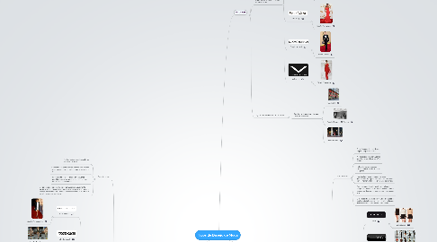 Mind Map: Tipos de Diseño de Moda