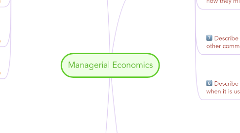 Mind Map: Managerial Economics