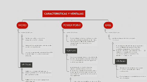 Mind Map: CARACTERISTICAS Y VENTAJAS