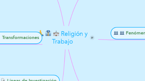 Mind Map: Religión y Trabajo