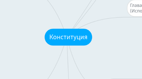 Mind Map: Конституция