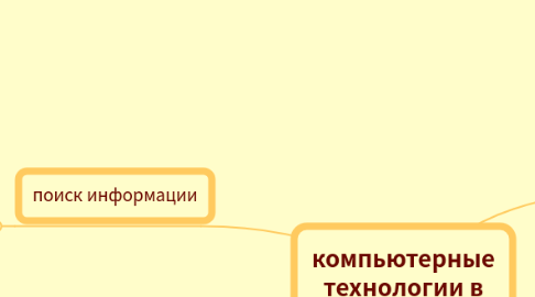 Mind Map: компьютерные технологии в образовании