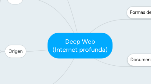 Mind Map: Deep Web (Internet profunda)