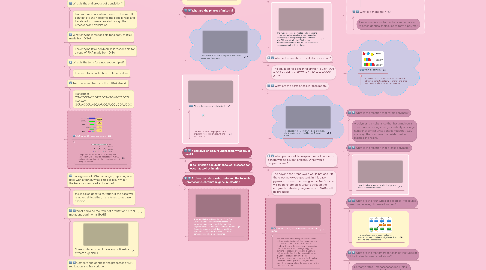 Mind Map: Biology Fall Semester Final Study Map