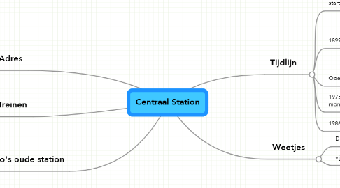 Mind Map: Centraal Station