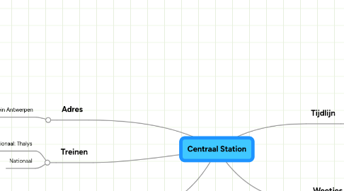 Mind Map: Centraal Station