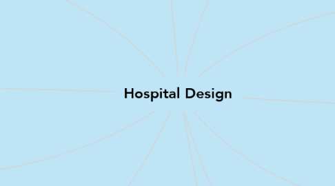 Mind Map: Hospital Design