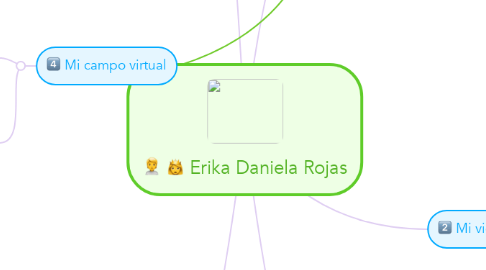 Mind Map: Erika Daniela Rojas