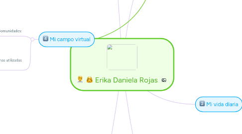 Mind Map: Erika Daniela Rojas