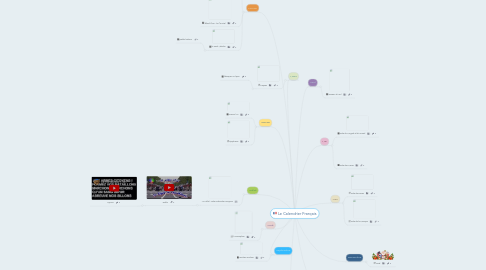 Mind Map: Le Calendrier Français