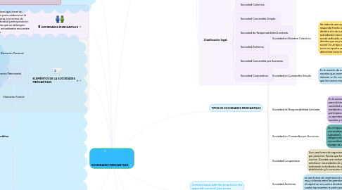 Mind Map: SOCIEDADES MERCANTILES