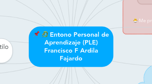 Mind Map: Entono Personal de Aprendizaje (PLE) Francisco F Ardila Fajardo