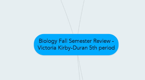 Mind Map: Biology Fall Semester Review - Victoria Kirby-Duran 5th period