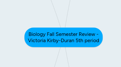 Mind Map: Biology Fall Semester Review - Victoria Kirby-Duran 5th period