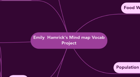 Mind Map: Emily  Hamrick's Mind map Vocab Project