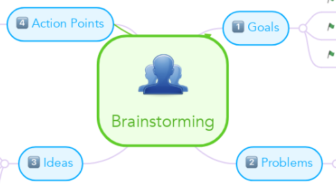 Mind Map: Brainstorming