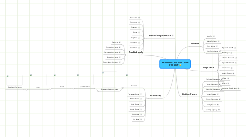 Mind Map: BRAD DAVCOS MIND MAP PROJECT :)