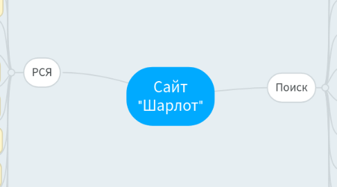 Mind Map: Сайт "Шарлот"