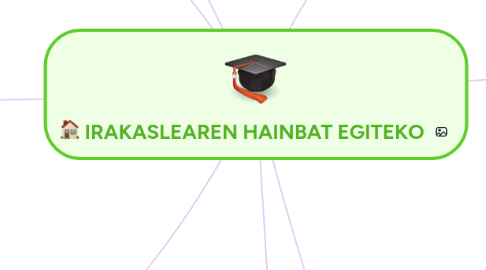 Mind Map: IRAKASLEAREN HAINBAT EGITEKO