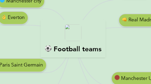 Mind Map: Football teams