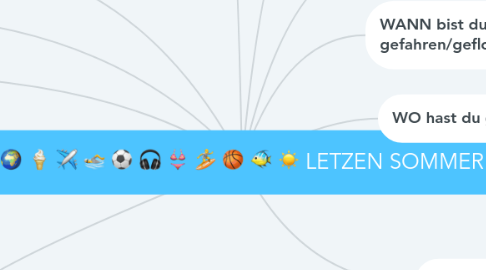 Mind Map: LETZEN SOMMER …