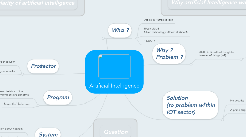 Mind Map: Artificial Intelligence