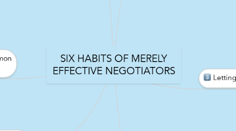 Mind Map: SIX HABITS OF MERELY EFFECTIVE NEGOTIATORS